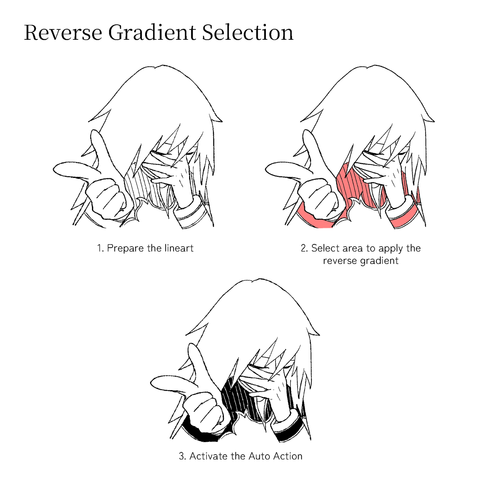 Reverse Gradient Selection — 3 step example
